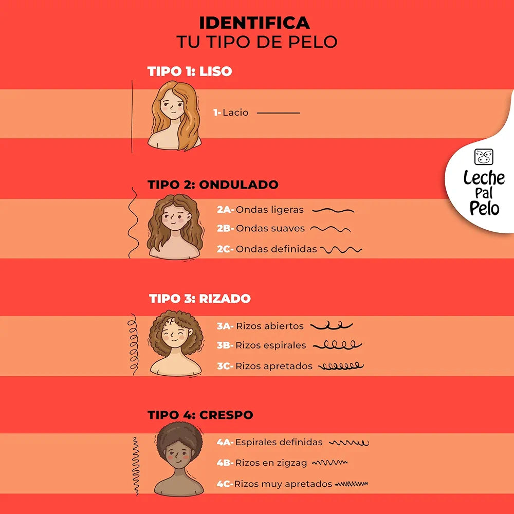 Reconstructor Instantáneo Leche Pal Pelo 225ml