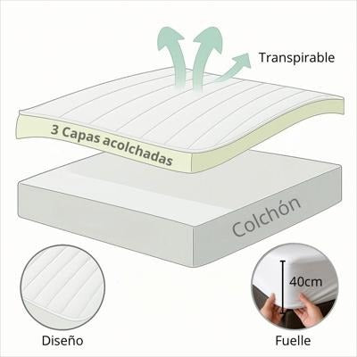 Combo Protector acolchado + 2 fundas
